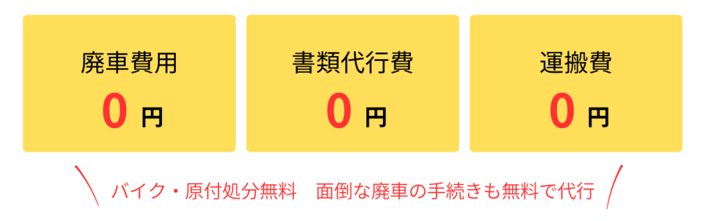 全て０円で引き取り可能
